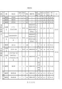 yuanjiliwendang钢筋工程量复核(船闸主体平移后的)