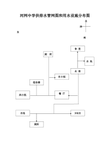 河网中学供排水管网图和用水设施分布图