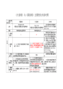 TSG-R0004-2009与TSG-21-2016比较