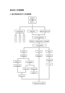 急诊科工作流程图