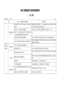 市政工程建设施工场所危险源清单