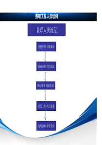 地推兼职人员招聘及工作培训