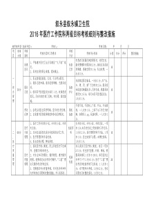 临床科室院科两级考核表