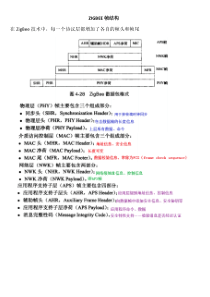 ZIGBEE帧结构