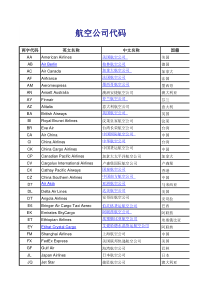 世界各航空公司代码