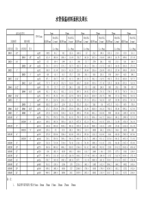 水管保温材料尺寸表