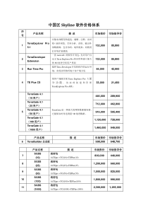 中国区Skyline软件价格体系