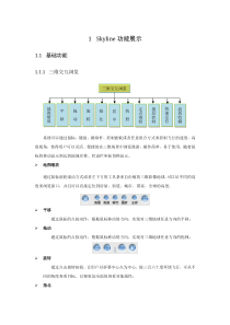 Skyline基本功能