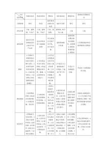 土地估价方法及案例汇总