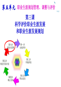 第五单元-第三课-科学评价职业生涯发展和职业生涯发展规划(最新版)