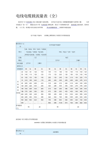 电线电缆载流量表(全)