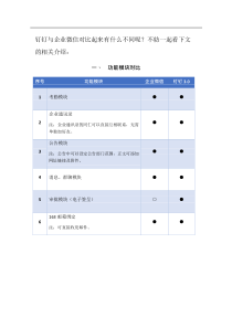 钉钉与企业微信对比