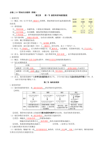 必修二5-7章知识点梳理(答案)