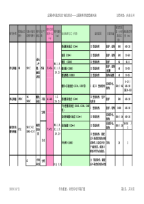 金属材料及其表面处理的选型设计要求-华为