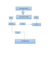 加班申请流程图