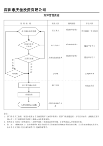 加班流程图