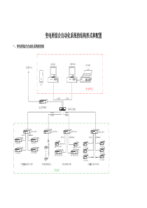 变电所综合自动化系统的结构形式和配置