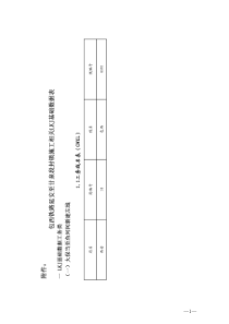 《关于公布包西铁路延安至甘泉段封锁施工相关LKJ基础数据的通知》附件