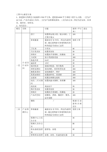 省工程技术中心建设方案