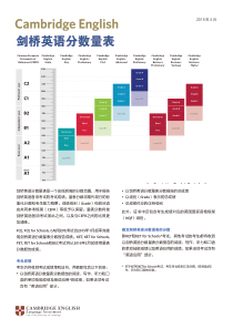 剑桥英语分数量表