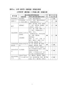 小学《科学》(教科版)实验目录表1