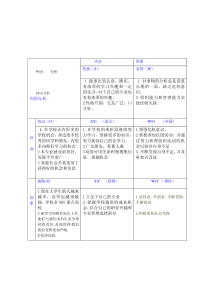 swot自我分析表格形式(很不错)