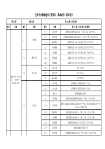 水利水电单位、分项、单元工程划分