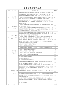 勘察工程招标评分表