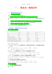 西班牙语时态总结(A1-A2)