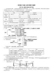 苏科版八年级上册生物复习提纲好汇总