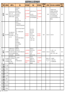 质量管理体系过程控制清单2