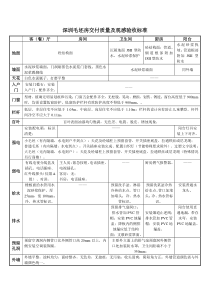 万科毛坯房交付质量及观感验收标准2010