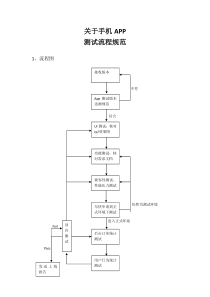 测试手机APP流程规范标准