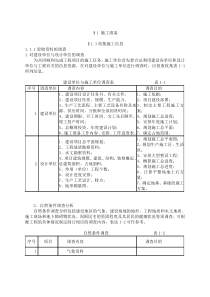 《建筑施工技术》校本教材