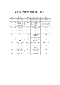 近十年诺贝尔文学奖获得者