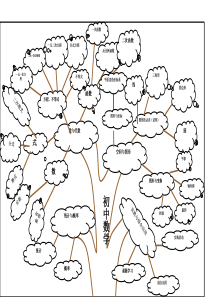 初中数学各章节知识图解思维导图