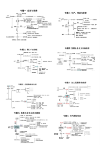 思想政治学科知识与教学能力