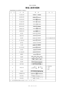 管道工程常用图例