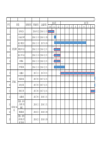 办公楼建设横道图