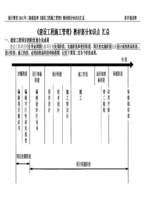 《建设工程施工管理》教材部分知识点浓缩