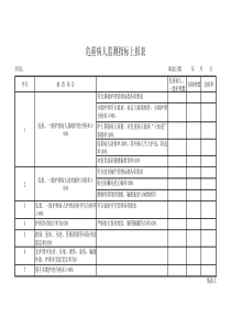 危重病人指标监测上报表