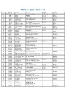 紧固件国标GB