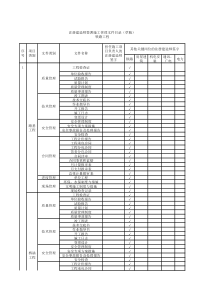 《注册建造师施工管理签章文件目录6