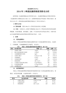 2014年1季度抗菌药物排名分析