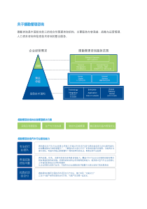 中国整车物流白皮书