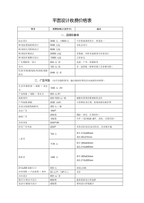 最完整平面设计费价目表