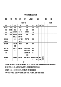 Autar深静脉血栓形成风险评估表