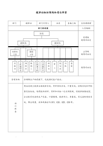 搅拌站组织架构和岗位说明书