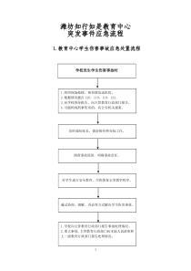 14、学校突发事件应急流程