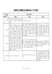 事业单位公开招聘专业分类指导目录